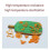 11 Pcs/set Cookie Cutters Plastic 3d Halloween Theme Pressable Biscuit Mold 2