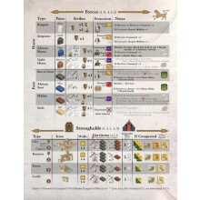 Almoravid Reconquista and Riposte in Spain 1085-1086