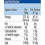 Heinz Tomato Ketchup 50% less sugar and salt, 800 ml 6