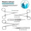 Complete Suture Kit For Students,including Silicone Suture Pad And Suture Tool Practice Suture Kit 2