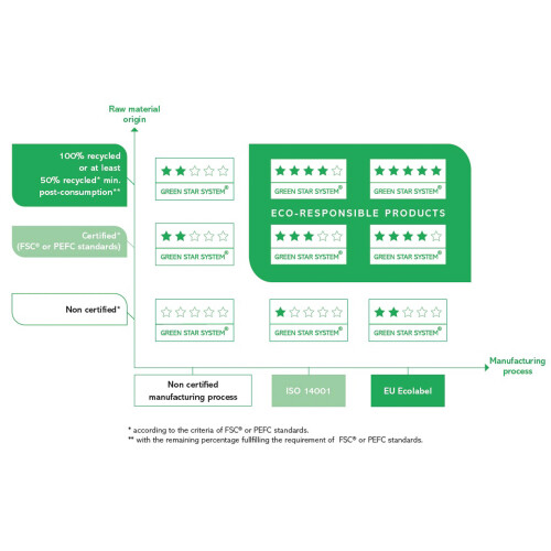 Data Copy Everyday FSC4 A4 210x297mm 100Gm2 2