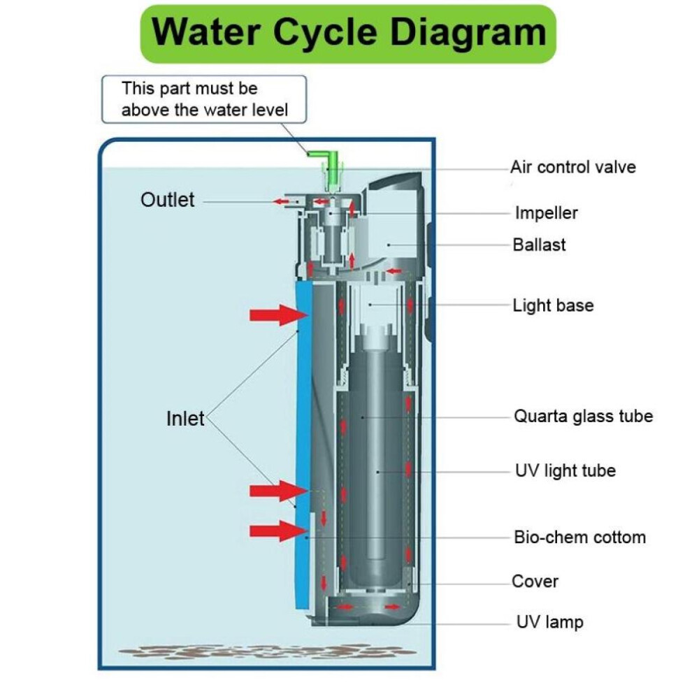 5w Uv Sterilizer Submersible Oxygen Pump Filter Water Cycle Aquarium Fish Tank Internal Filter Fish Tank Water Pump