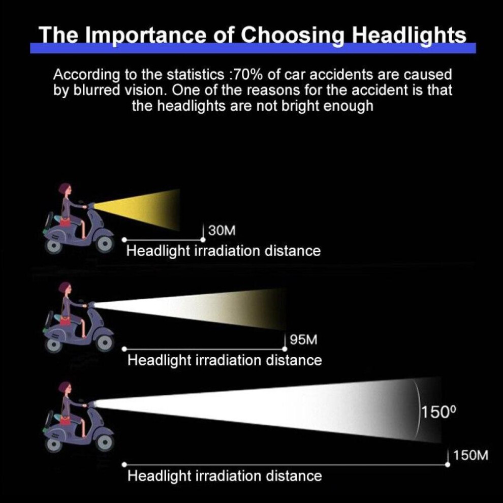 E-Bike 12V 24V 36V 48V 60V 72V Electric Bicycle Front Light Waterproof High Quality Headlight with Horn Cycling Headlight
