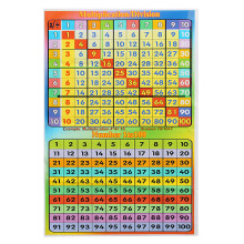 1 - 100 Quadrat Bildungs - Mathematik - Poster für Kinderzimmer Klassenzimmer Lehre Multiplikation Division Digital