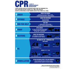 Cartello di avviso sulla rianimazione CPR per piscina e spa adesivo in PVC per la sicurezza