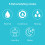 SmartAir Dehumidifier - 20 Litre Capacity - 5.5L Tank 14