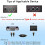 Adaptador de cabo USB MIDI, A macho para MIDI Din com LED para teclado 5