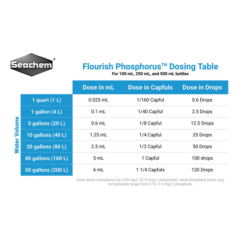 Seachem Flourish Phosphorus 500ml 2
