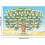 Family Tree Chart to Fill in - Blank Ancestry Chart 6-Generation 6