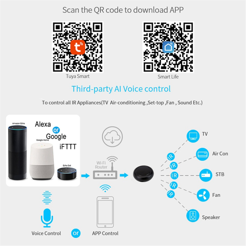 Tuya Ir Smart Remote Control Universal App Voice Control 4853718741347