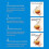 (1Pc) 1/2pcs 10ml Nose Lift Up Essential Oil 5