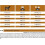 Purina PRO PLAN VETERINARY DIETS NF Renal Function Dry Dog Food 3kg 3