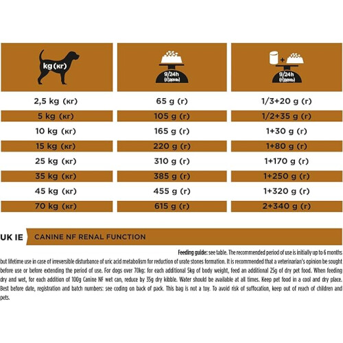 Purina PRO PLAN VETERINARY DIETS NF Renal Function Dry Dog Food 3kg 2