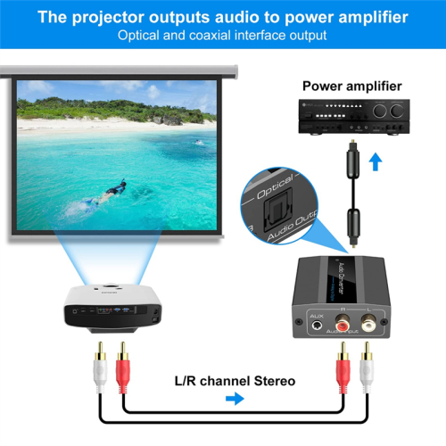 Analog to Digital Audio Converter RCA to Optical with Optical Cable 2