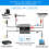 Analog to Digital Audio Converter RCA to Optical with Optical Cable 7