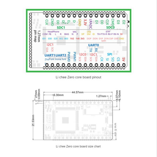 Pre Pi Zero Allwinner V3S Linux Development Board Mini-A7 Core 1,2 GHz Programovanie 1