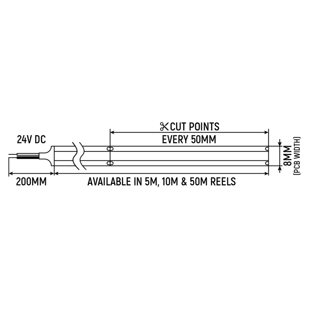 Quik Strip 5W/m COB LED Strip, 24V IP65 6500K, 480LEDS/m, 505Lm/m, 8mm PCB, 5m