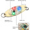 10 Pcs Led Fishing Lures Fishing Spoons Underwater Flasher Bass Halibut Flasher Trolling Deep Drop 4