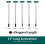 Extra Long Torx Screwdrivers Set, 5pcs 12in Magnetic Torx Screwdrivers Set, T15 - T30 (t15,t20,t25,t27,t30) Magnetic Torx Driver Star Screwdrivers Set 3
