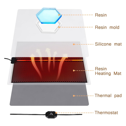 Resin Heating Mat,Resin Curing Mat Fast Machine EU Plug 2