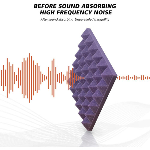 24 Pack Acoustic Panels,Sound Proof Foam Panels 2