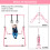 (pink * rings) Gymnastics Kids Bars Horizontal Training Kip Bar 7