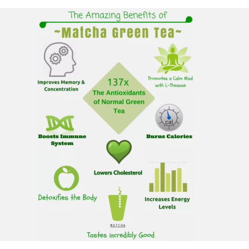 MRM Nutrition, Matcha Πορτοκαλί Τσάι Πώλντερ, 6 oz (170 g) 1