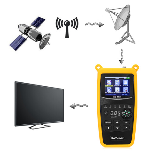 New Satlink WS-6933 DVB-S2 FTA Digital Satellite Finder Meter LCD Flashlight 2