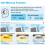 (1600*800mm) Bathroom LED Mirror, Bluetooth, 3x Magnification 8