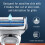 Gillette King C Gillette Razor Blades Pack Of 3 x 2 5