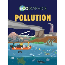 Ecographics: Pollution