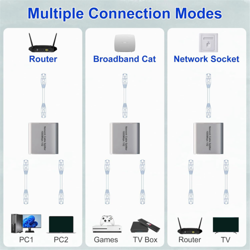Ethernet Splitter 1 to 2 High Speed Gigabit Ethernet Switch 1