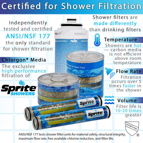 Sprite HOC Hochleistungs-Ersatz-Duschfilterkartusche, Blau 2