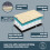 Silentnight (Medium) Silentnight Firm Support Crate Mattress Pet Bed 6