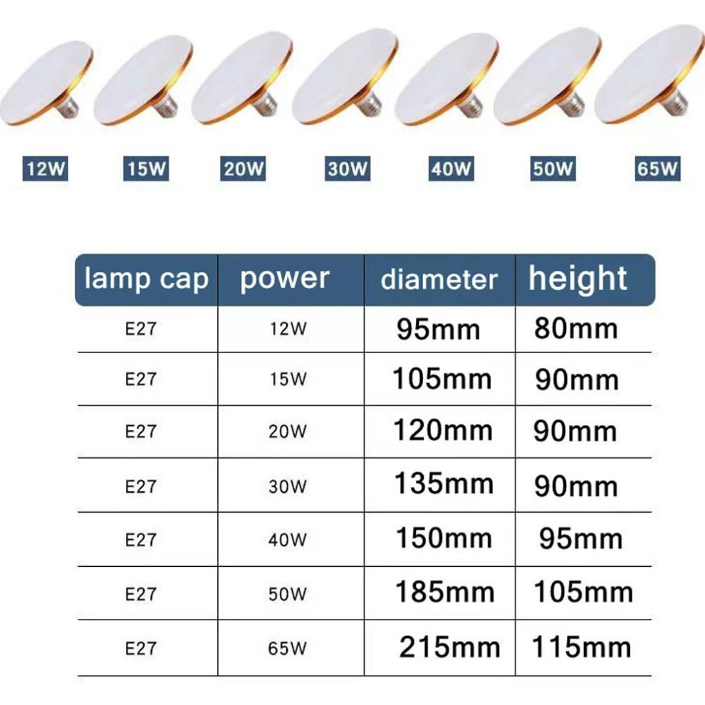 (blue, 65W) Ac220v Led Bulb E27 Led Lamp Super Bright 12w 15w 20w 30w Ufo Leds Lights Indoor Warm White Lighting Table Lamps Garage Light