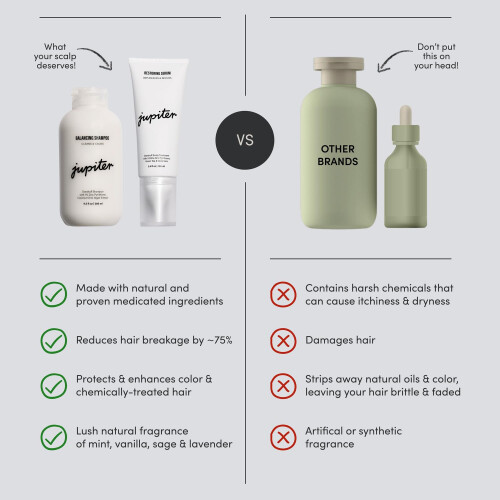 ?ampon anti-Dandruff Jupiter ?i ser 1