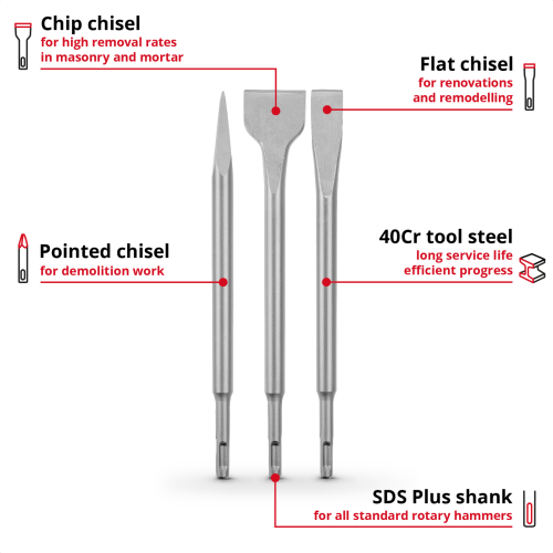 Einhell Einhell 3x Chisel Bit Set 250mm For SDS+ Rotary Hammers Steel Flat Spade 2