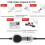 Périphérique de carte de capture vidéo EZCAP USB 2.0 5