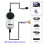 Périphérique de carte de capture vidéo EZCAP USB 2.0 4