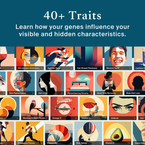 AncestryDNA + Traits Γενετικό Τεστ: Προσωπικά Γενετικά Χαρακτηριστικά, Τεστ Εθνοτήτων 2