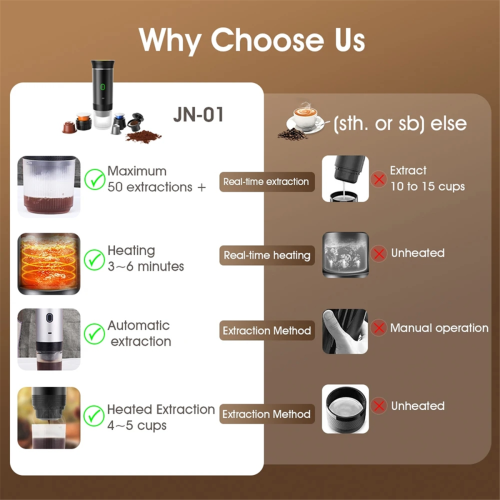 3 in 1 Mini Wireless Electric Portable Espresso Coffee Machine White 2
