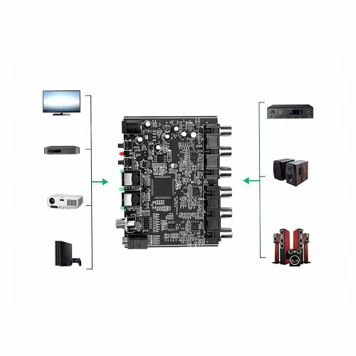 5.1 Channel DTS Dolby AC-3 PCM Digital Optical/Coaxial to Analog Audio Decoder Module DC5V 2