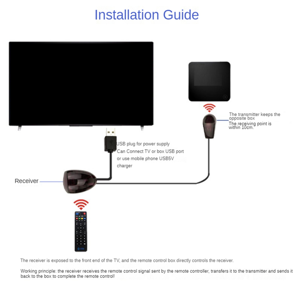 Infrared IR Remote Extender Repeater Receiver USB Adapter Transmitter Applies to Control Devices 5m with Lights