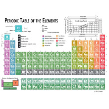 Zastic! Laminowany kieszonkowy stl okresowy z elementw Karta - 9 x 12 W Chemistry Reference Plakat z rwnaniem sciagawki - Perfect Science Stud