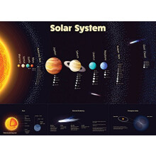 Poster zum Sonnensystem laminiert langlebige Wandkarte mit Weltraum und Planeten fr Kinder (18 x 24) im Arbeitszimmer