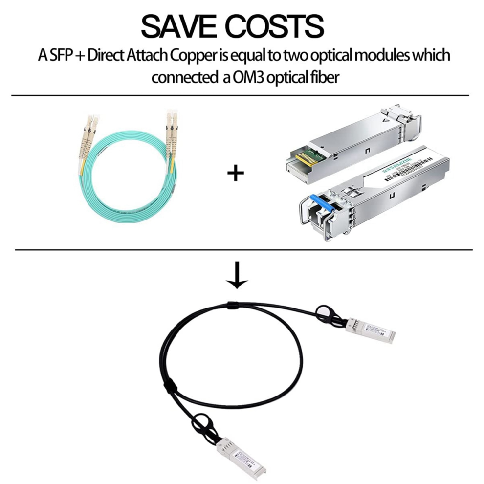 Photos - Ethernet Cable Jojomino 3X 10G SFP+ Twinax Cable, Direct Attach Copper 10GBASE SFP Passive Cable for SFP-H10GB-CU1M,, (0.5M)