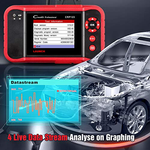 LAUNCH CRP123 OBD2 Scanner 2024 Newest Elite Code Reader Engine/ABS/SR 2