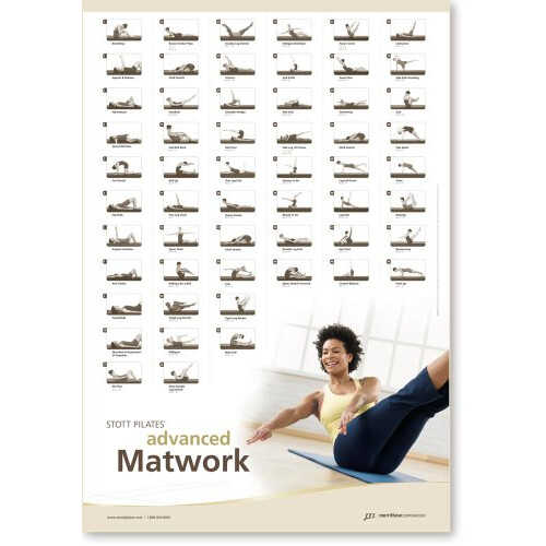 Stott Pilates Wall Chart - Advanced Matwork
