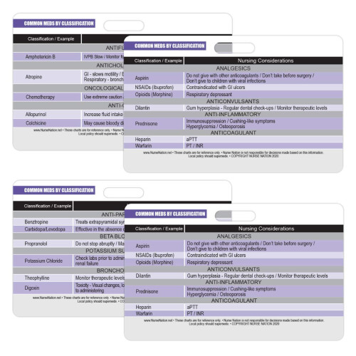 Cartes de r?f?rence horizontales des m?dicaments courants par classification