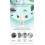 X 3 Bottle Gh Protect+ Deodorant Anti-perspirant Roll-on Size 100 Ml. 5